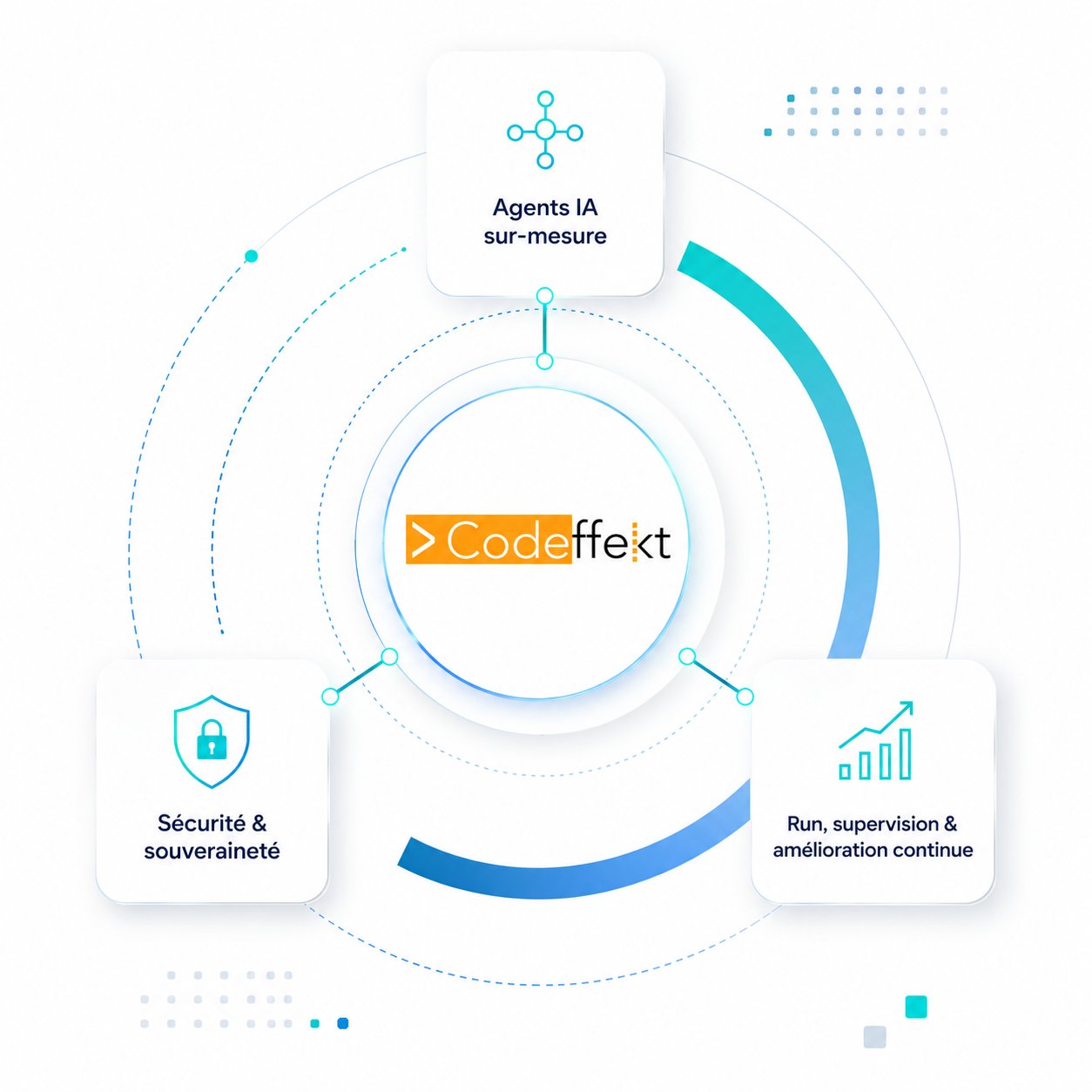 Alliance technique Helisyo × Codeffekt — Agents IA, sécurité, supervision